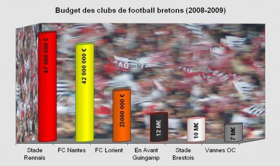 Budgets-foot-bzh-jpg