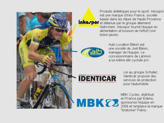 Bretagne-Schuller, Inkosport, Alb, Identicar, MBK