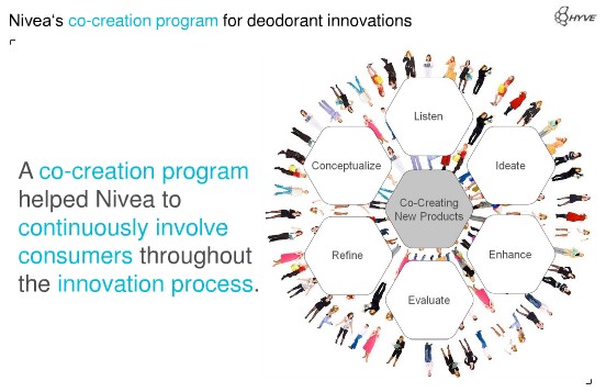 Nivea_co-creation_program process