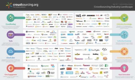 2011-crowdsourcing-industry-landscape-infographic crowdsourcing_infographic