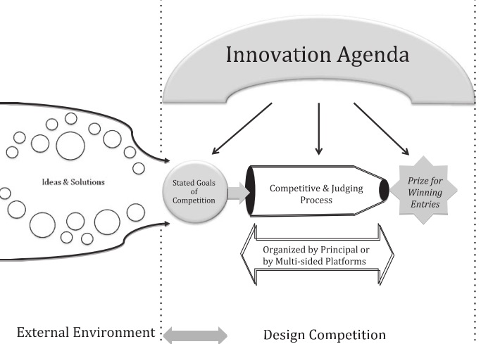 crowdsourcing-design-competitions-representation