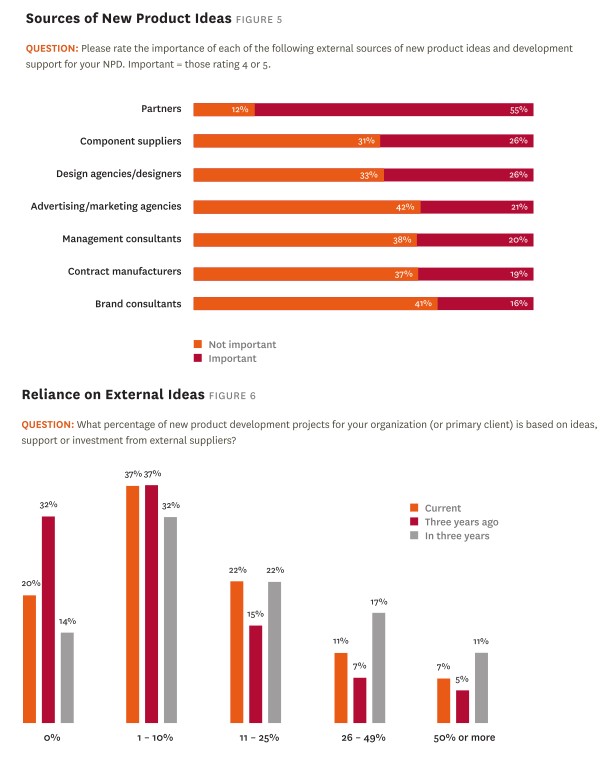 external-product-ideas graphs