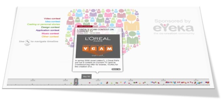 Click to see the timeline loreal-current-vcam-contest