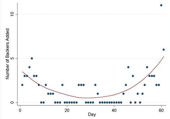 The “bathtub” shaped pattern of backer support, based on the examples of Cody Webb's New CD (click to see the project)