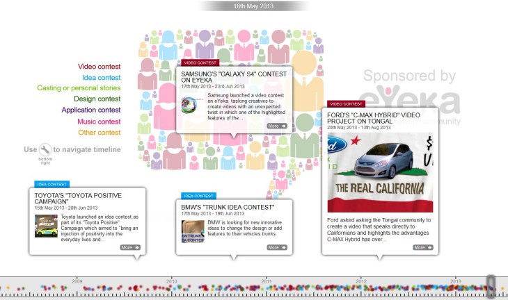 Click to access the interactive timeline that shows how the world's most valuable brands use crowdsourcing