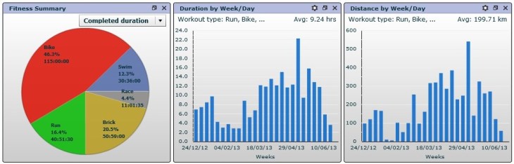 Click to enlarge (image via trainingpeaks.com)