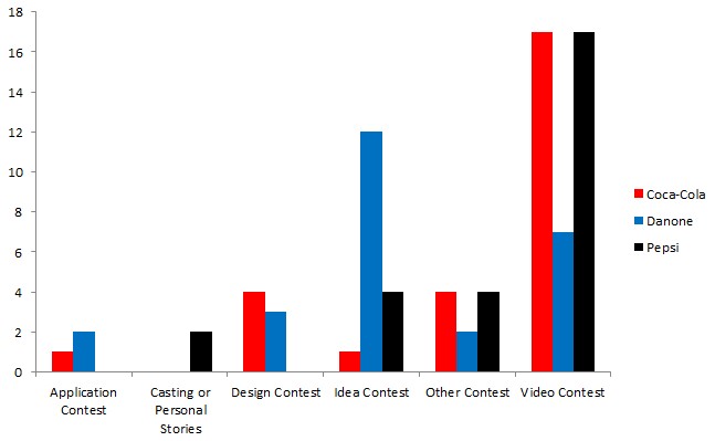 crowdsourcing-timeline-2013-categories-by-top-brands