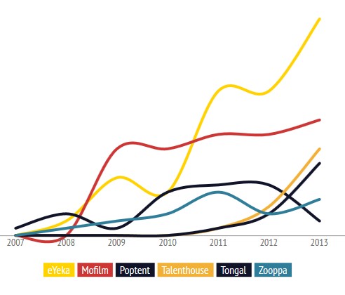 crowdsourcing-timeline-2013-evolution-by-platform
