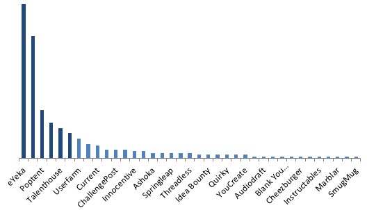 crowdsourcing-timeline-2013-platforms-long-tail