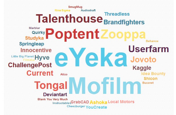 crowdsourcing-timeline-2013-platforms-word-cloud