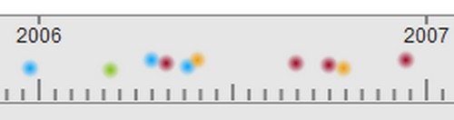 crowdsourcing-timeline-2013-strip-detail-2006