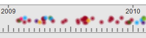 crowdsourcing-timeline-2013-strip-detail-2009