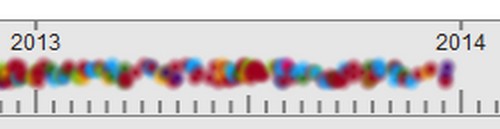 crowdsourcing-timeline-2013-strip-detail-2013