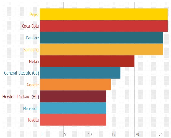 crowdsourcing-timeline-2013-top-brands