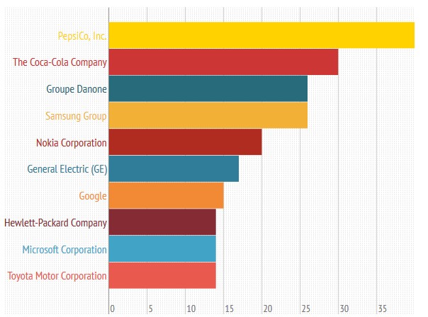 crowdsourcing-timeline-2013-top-companies