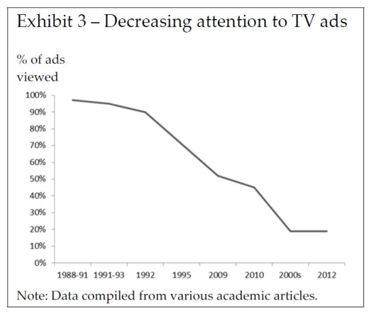 Click to access paper on HBS.edu