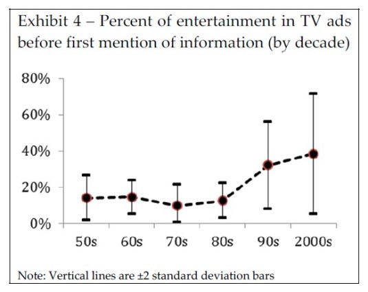 Click to access paper on HBS.edu