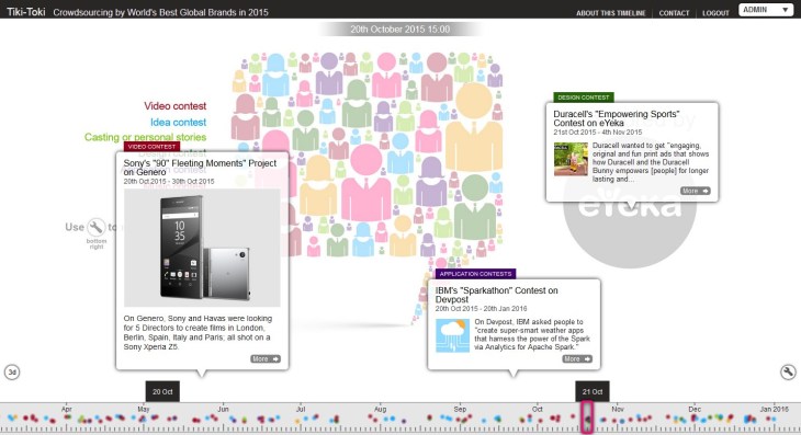 A screenshot of the 2015 timeline, on October 20th. To extract trends from this one and the previous ones, get in touch!