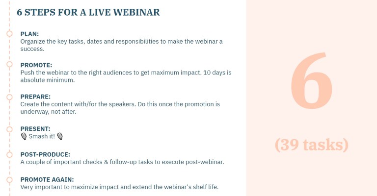 My 6-step process for maximum webinar impact (with full video recording ...