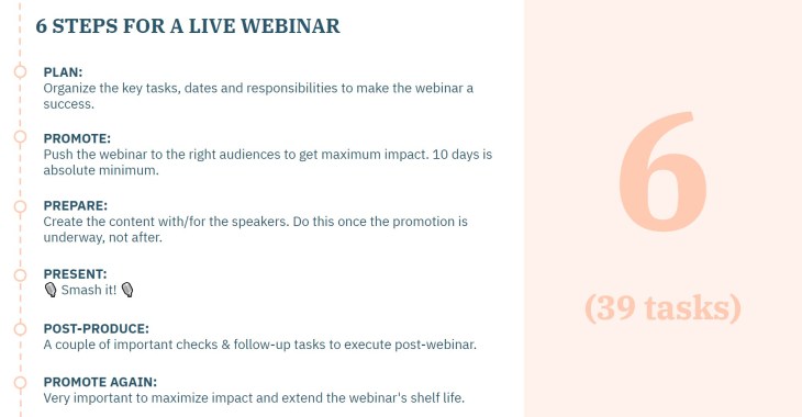 webinar organization process